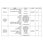 برعاية اعلامية من راية: مهرجان فرخة الدولي الثاني والعشرون ينطلق في الاول من اب