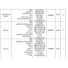برعاية اعلامية من راية: مهرجان فرخة الدولي الثاني والعشرون ينطلق في الاول من اب