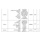 برعاية اعلامية من راية: مهرجان فرخة الدولي الثاني والعشرون ينطلق في الاول من اب