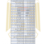 الشؤون المدنية تنشر أسماء الدفعة الأولى من الموافقات على