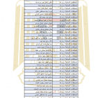 الشؤون المدنية تنشر أسماء الدفعة الأولى من الموافقات على