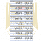 الشؤون المدنية تنشر أسماء الدفعة الأولى من الموافقات على