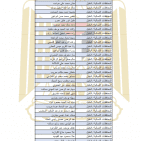 الشؤون المدنية تنشر أسماء الدفعة الأولى من الموافقات على