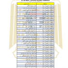الشؤون المدنية تنشر أسماء الدفعة الأولى من الموافقات على