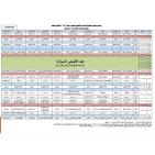 جدول امتحانات الثانوية العامة التوجيهي في الأردن 2022 توجيهي الاردن