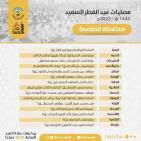 موعد صلاة عيد الفطر في الكويت 2022 أماكن الصلاة