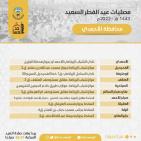 موعد صلاة عيد الفطر في الكويت 2022 أماكن الصلاة