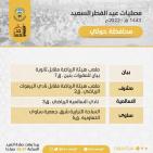 موعد صلاة عيد الفطر في الكويت 2022 أماكن الصلاة