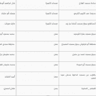 غزة .. أماكن ومتى موعد وقت صلاة عيد الفطر 2022