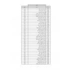 نتيجة قرعة الحج 1443 .. الأوقاف تعلن أسماء حجاج فلسطين 2022