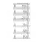 نتيجة قرعة الحج 1443 .. الأوقاف تعلن أسماء حجاج فلسطين 2022