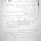 إجابات امتحان التكنولوجيا للثانوية العامة توجيهي فلسطين 2022