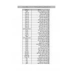 أسماء حجاج فلسطين 2023 نتيجة قرعة الحج في الضفة الغربية 1444