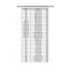 أسماء حجاج فلسطين 2023 نتيجة قرعة الحج في الضفة الغربية 1444
