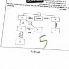 إجابة امتحان الكيمياء توجيهي علمي 2025 الثانوية العامة في فلسطين