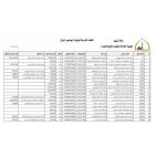 رابط الاستعلام عن نتيجة قرعة الحج في ليبيا 2026 – أسماء حجاج طرابلس وكل المناطق الليبية 1447 | منصة حجاج الرسمية