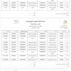 رابط الاستعلام عن نتيجة قرعة الحج في ليبيا 2026 – أسماء حجاج طرابلس وكل المناطق الليبية 1447 | منصة حجاج الرسمية