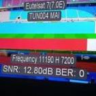 تردد القناة الناقلة لمباراة الزمالك اليوم في الكونفدرالية الإفريقية 2026