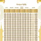 تحميل إمساكية رمضان 2026 في تونس | مواقيت الصلاة ووقت الفجر والمغرب في جميع الولايات