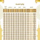 تحميل إمساكية رمضان 2026 في تونس | مواقيت الصلاة ووقت الفجر والمغرب في جميع الولايات