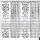 شركة البريقة تنشر أسماء المواطنين الذين لم يستلموا اسطوانات غاز الطهي في الزاوية | رابط استعلام غاز ليبيا 2026