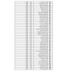 رابط فحص أسماء الحجاج 2026 فلسطين – إعلان الفائزين في القرعة الإضافية لحج 1447هـ ومواعيد السفر لحجاج القدس والضفة