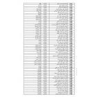رابط فحص أسماء الحجاج 2026 فلسطين – إعلان الفائزين في القرعة الإضافية لحج 1447هـ ومواعيد السفر لحجاج القدس والضفة