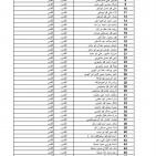 رابط فحص أسماء الحجاج 2026 فلسطين – إعلان الفائزين في القرعة الإضافية لحج 1447هـ ومواعيد السفر لحجاج القدس والضفة