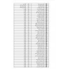 رابط فحص أسماء الحجاج 2026 فلسطين – إعلان الفائزين في القرعة الإضافية لحج 1447هـ ومواعيد السفر لحجاج القدس والضفة