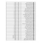 رابط فحص أسماء الحجاج 2026 فلسطين – إعلان الفائزين في القرعة الإضافية لحج 1447هـ ومواعيد السفر لحجاج القدس والضفة