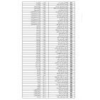 رابط فحص أسماء الحجاج 2026 فلسطين – إعلان الفائزين في القرعة الإضافية لحج 1447هـ ومواعيد السفر لحجاج القدس والضفة