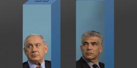 هناك مستقبل لحزب "هناك مستقبل" وفق الاستطلاعات!