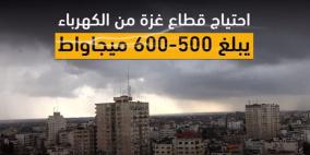 أزمة الكهرباء.. الحقائق تكشفها الارقام