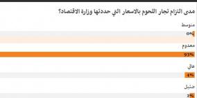 شهر الصيام وشهر الغلاء على الدوام