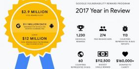 12 مليون دولار من جوجل لمكتشفي الثغرات الأمنية