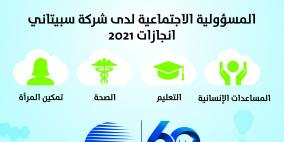 مشروع "لأننا نهتم".. ثماني سنوات من العطاء والتعاون الإجتماعي
