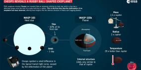 اكتشاف كوكب جديد على شكل كرة ركبي