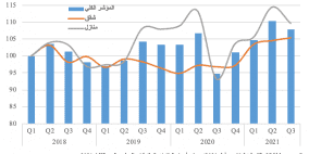 إعلان نتائج مؤشر أسعار العقارات السكنية في فلسطين – الربع الرابع 2021