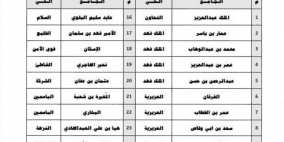 أماكن ومواعيد توقيت صلاة عيد الفطر بالخفجي 1443 - 2022 صلاة العيد بالسعودية