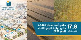 باديكو تفصح عن أرباحها للربع الثالث من العام 2022