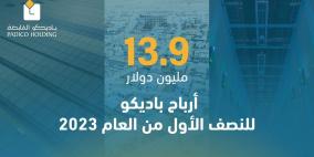 13.9 مليون دولار أرباح "باديكو" للنصف الأول من العام 2023