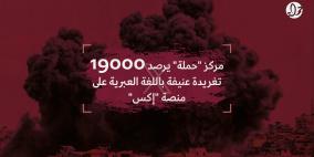 مركز "حملة" يرصد 19000 تغريدة عنيفة باللغة العبرية على منصة "إكس"