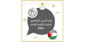 "التربية" و"هيئة الأسرى": اجتياز 462 من المعتقلين امتحان الثانوية العامة للعام 2023