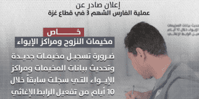 رابط تسجيل الفارس الشهم 3: التسجيل و تحديث بيانات المخيمات ومراكز الإيواء في غزة