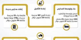 "الاتصال الحكومي" يستعرض أهم التدخلات التطويرية لوزارة التربية خلال العام الأول للحكومة
