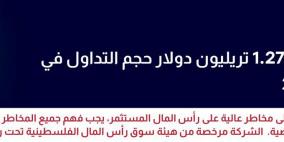  CFI تواصل نموها القياسي في الربع الأول من 2025 بتداولات بلغت 1.279 تريليون دولار