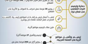 مركز الاتصال الحكومي يُصدر أهم تدخلات وزارة السياحة والآثار خلال عام