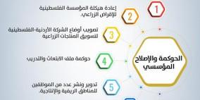 تدخلات وزارة الزراعة وشركائها في عامها الأول للحكومة التاسعة عشرة