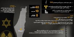 قلق في إسرائيل بعد إعلان إيران الاستيلاء على وثائق من برنامجها النووى