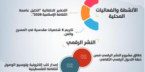 مركز الاتصال الحكومي: وزارة الثقافة تُعزّز الهوية الوطنية وتُحقق اختراقات دولية في عامها الأول